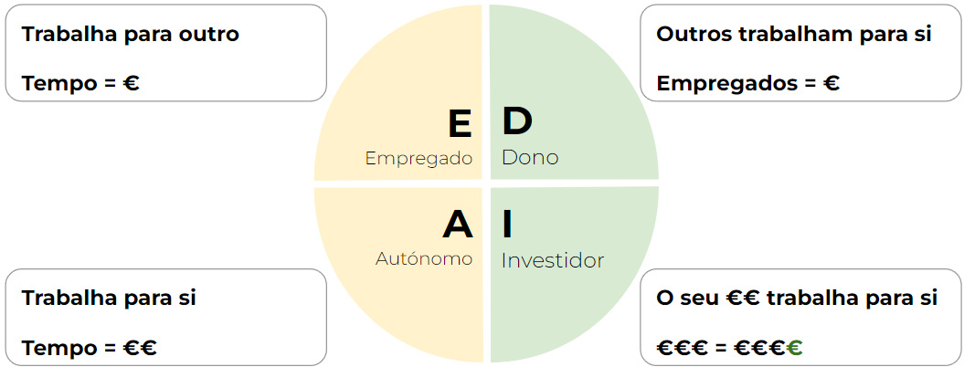 Quandrantes_de_Rendimento
